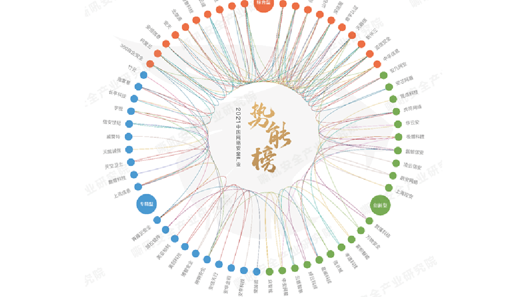 上(shàng)訊信息入選嘶吼《2021中國網絡安全産業勢能(néng)榜》