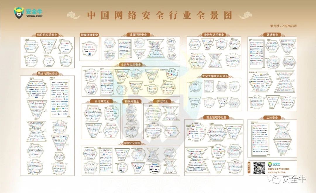 安全牛《中國網絡安全行業全景圖》發布，上(shàng)訊信息入選16大(dà)細分領域！